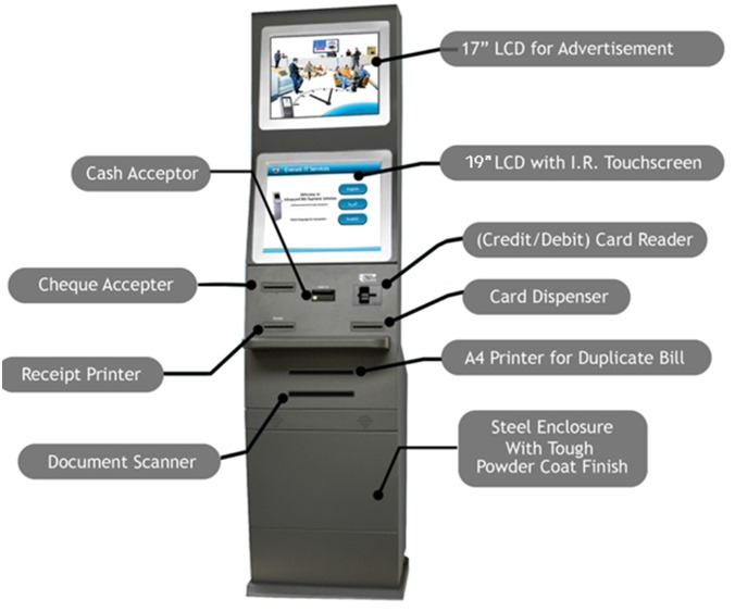 AutoBank Kiosk Front View